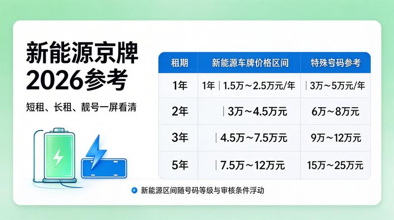 2026北京车牌政策更新